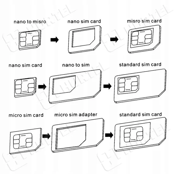 adapter-nano-micro-sim-iphone-4w1-key-pasuje-do-modelu-galaxy-a51