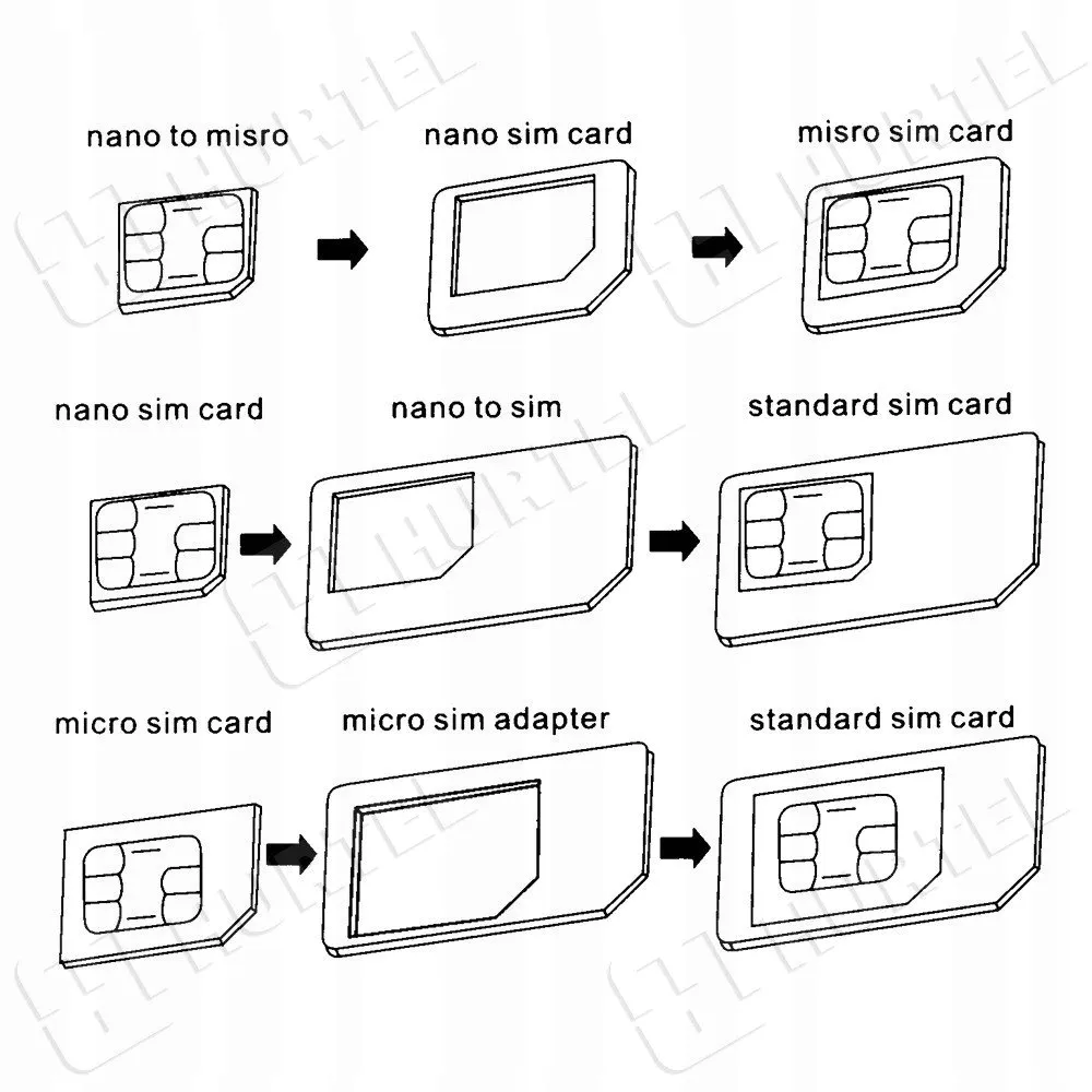 adapter-nano-micro-sim-iphone-4w1-key