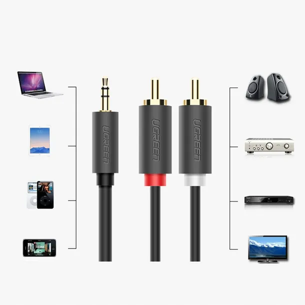 kabel-audio-mini-jack-do-2rca-cinch-ugreen-przewod-15m-stan-opakowania-oryginalne