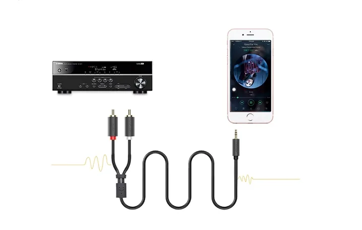 kabel-audio-mini-jack-do-2rca-cinch-ugreen-przewod-15m-stan-opakowania-oryginalne-stan-nowy