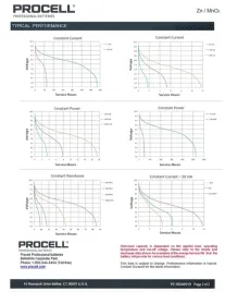 baterie-alkaliczne-duracell-procell-6lr61-9v-10szt