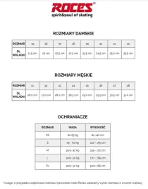 zestawy-ochraniaczy-roces-301276-s