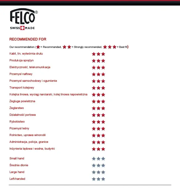 felco-c16-zasilanie-reczne
