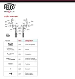 felco-22-sekator-zasilanie-reczne-stan-nowy