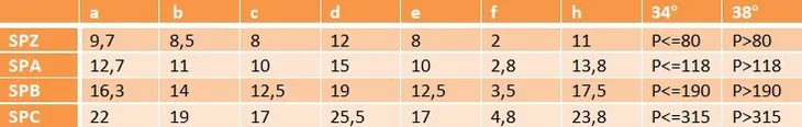 kolo-pasowe-spa-a-13-236-2-tuleja-taper-marka-bez-marki
