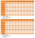 m10x100-sruby-imbusowe-a4-din-912-ng-50szt-rodzaj-sruba