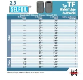 walek-spiekany-pelny-tf-45-90-ames