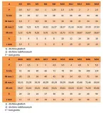 m4x40-sruby-imbusowe-a4-din-912-ng-100szt-rodzaj-sruba