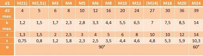 sruby-imbusowe-m4x12-din-7991-a4-pg-250szt-norma-7991-10642