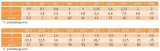 m6x40-sruby-nierdzewne-a2-din-933-100szt-rodzaj-sruba