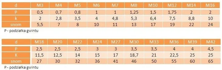 m10x20-sruby-nierdzewne-a2-din-933-100szt-rodzaj-sruba