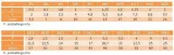 m10x35-sruby-nierdzewne-a2-din-933-50szt-rodzaj-sruba