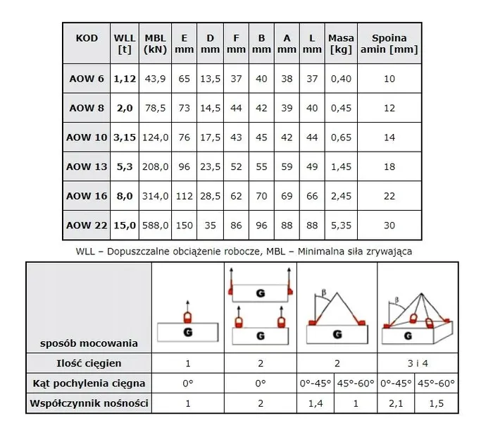 ucho-mocujace-aow8-do-spawania-kod-producenta-ucho-mocujace-aow8-do-spawania