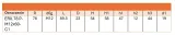 rekojesc-nastawna-m12x60-234591-c1-liczba-sztuk-w-opakowaniu-1-szt