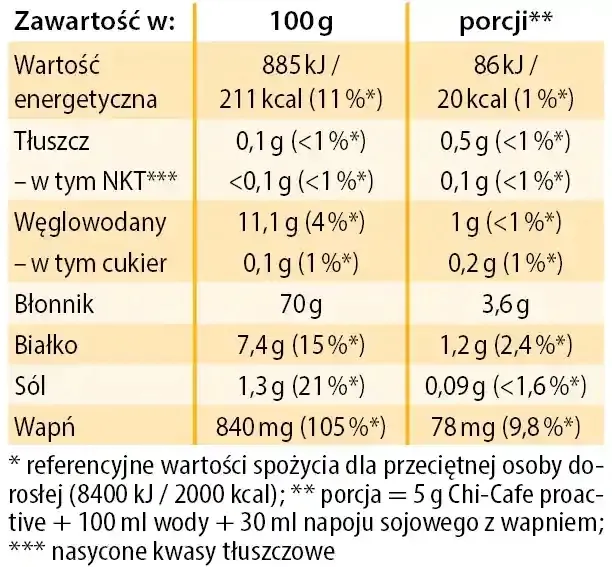 dr-jacobs-chi-cafe-proactive-360g