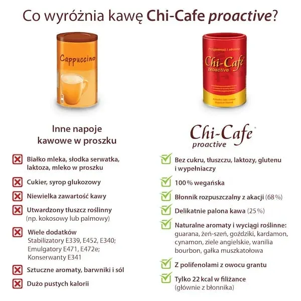 dr-jacobs-chi-cafe-proactive-360g