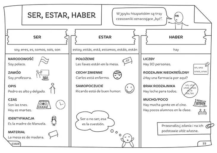 jezyk-hiszpanski-graficzne-karty-prac-pp-wir-rodzaj-cwiczenia-karty-pracy