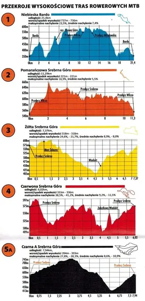mapa-mtb-sudety-1-60-000-plan-jezyk-polski