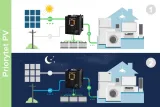 inwerter-solarny-przetwornica-48v-prosolar-5000-stan-nowy-rodzaj-inny