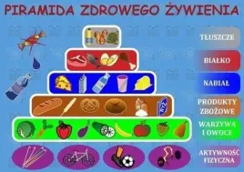 podkladka-na-biurko-piramida-zdrowego-zywienia-a