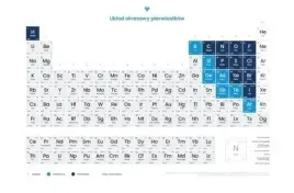 plakat-uklad-okresowy-pierwiastkow-chemicznych-bi