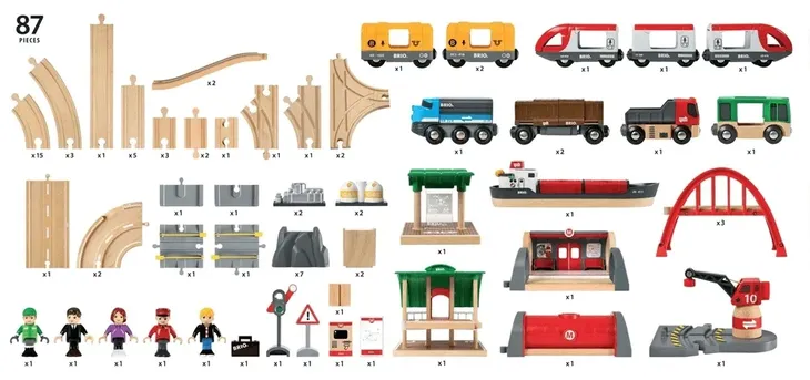 brio-zestaw-deluxe-ravensburger-plec-chlopcy-dziewczynki