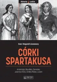 corki-spartakusa