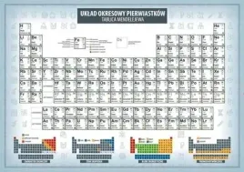 uklad-okresowy-wzory-matematyczne-art-map-art-ma