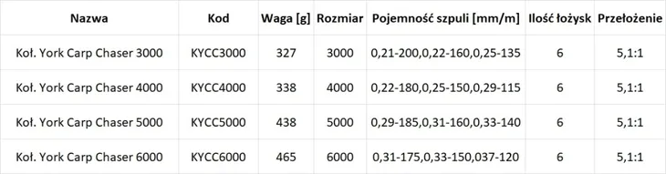 kolowrotek-york-3000-5-1-1-stan-nowy