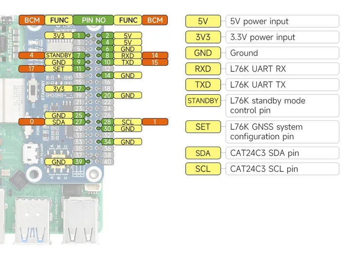 l76k-gps-hat-dla-raspberry-pi-multi-gnss-bds-glonass-qzss-stan-nowy-rodzaj-modul-rozszerzajacy