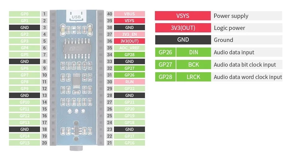 modul-audio-i2s-dla-raspberry-pi-pico-dekoder-stereo-pcm5101a-glosniki-stan-nowy
