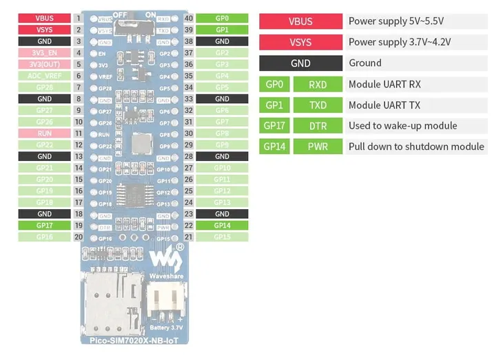 modul-z-sim7020e-nb-iot-dla-raspberry-pi-pico-stan-nowy-kod-producenta-waveshare-19622