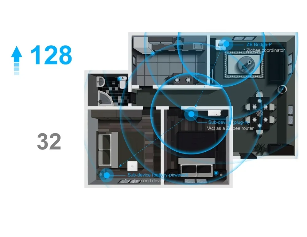 sonoff-zigbee-bridge-pro-bramka-zigbee-wifi-zbbridge-p