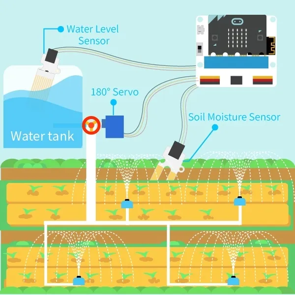 zestaw-modulow-inteligentnego-rolnictwa-micro-bit-stan-nowy-model-micro-bit-smart-agriculture