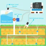 zestaw-modulow-inteligentnego-rolnictwa-micro-bit-stan-nowy-model-micro-bit-smart-agriculture