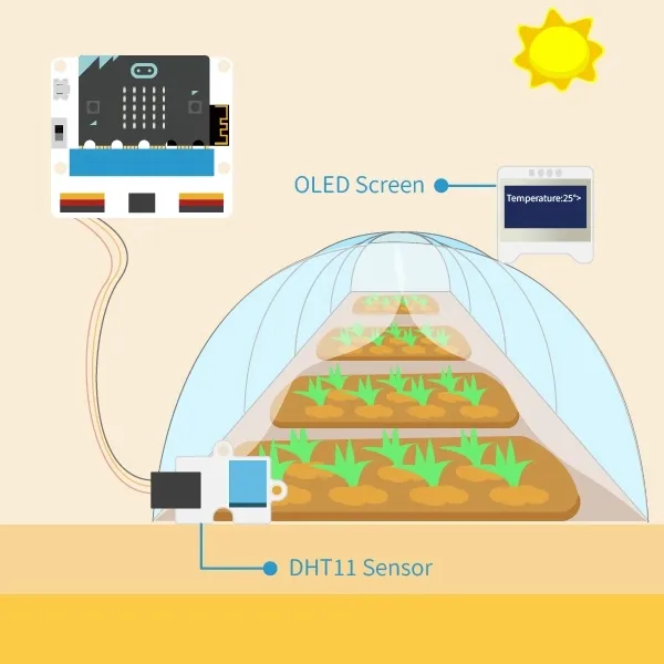 zestaw-modulow-inteligentnego-rolnictwa-micro-bit-kod-producenta-ef08254-model-micro-bit-smart-agriculture