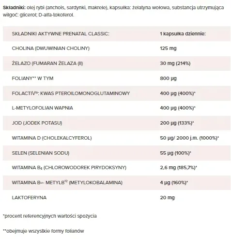 prenatal-duo-30-tabletek-60-kapsulek-ciaza-stan-nowy