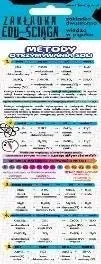 zakladka-edu-sciaga-metody-otrzymywania-soli