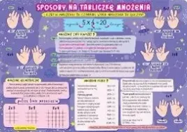 podkladka-na-biurko-dwustronna-b3-sposoby-na-tabliczke-mnozenia