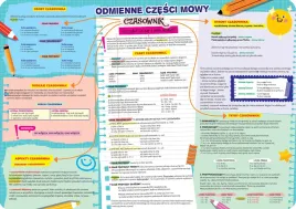 podkladka-na-biurko-dwustronna-b3-odmienne-czesci-mowy