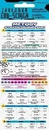 zakladka-edu-sciaga-metody-otrzymywania-soli