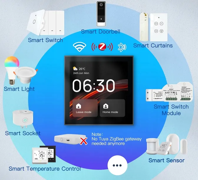 scienny-inteligentny-panel-sterowania-lcd-zigbee-wifi-tuya-alexa-cechy-dodatkowe-lacznosc-z-wifi-stan-nowy