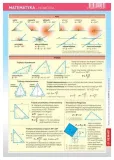 sciagawka-matematyka-geometria