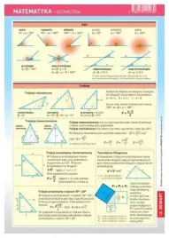 sciagawka-matematyka-geometria