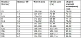 spodnie-robocze-bhp-pentex-r-44-s-produkt-wprowadzony-do-obrotu-na-terenie-ue-przed-13-12-2024-nie-stan-nowy