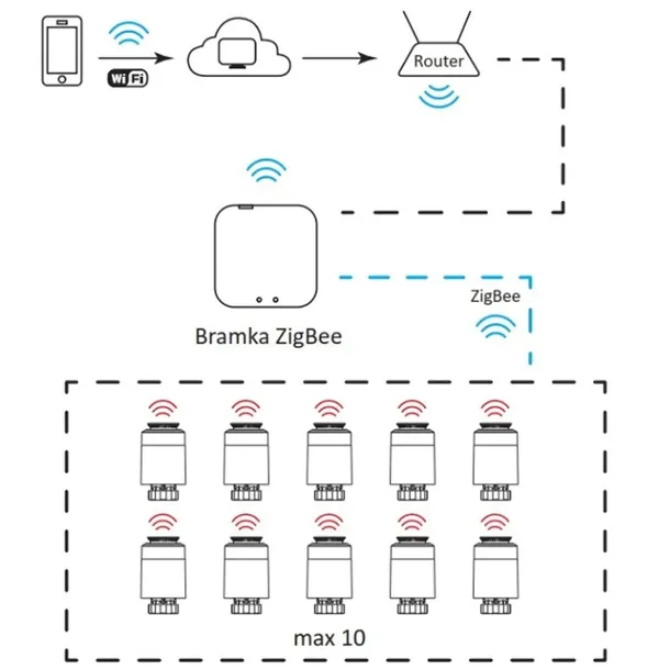 wi-fi-smart-bramka-zigbee-tuya-smart-317476-zasilanie-sieciowe