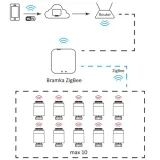 wi-fi-smart-bramka-zigbee-tuya-smart-317476-zasilanie-sieciowe