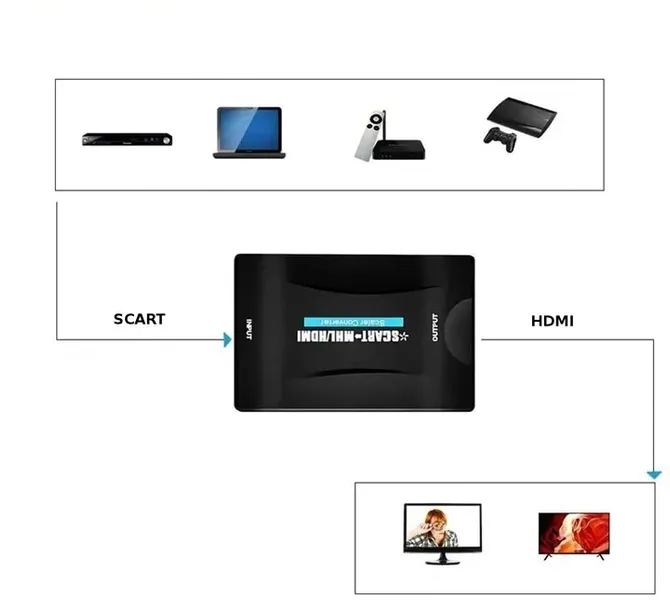 konwerter-adapter-scart-do-hdmi-ladowarka-usb-stan-opakowania-oryginalne