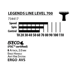 rakietka-paletka-do-tenisa-stolowego-ping-ponga-donic-legends-700