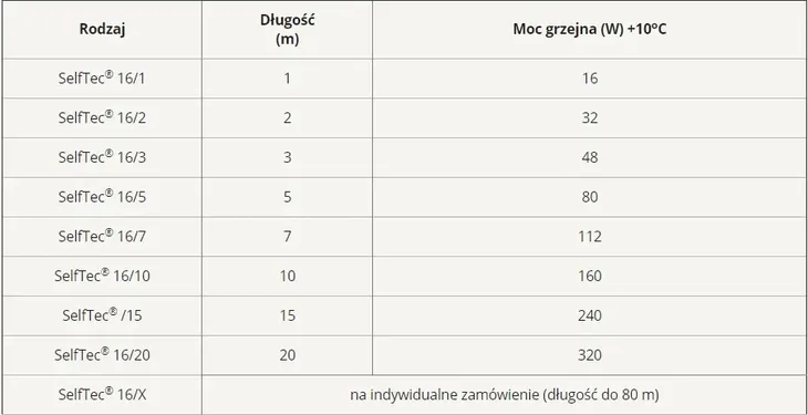 system-elektra-selftec16-ready2heat-selftec-16-5-moc-calkowita-przewodu-80-w